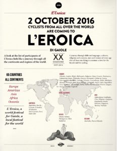 leroica-65-countries